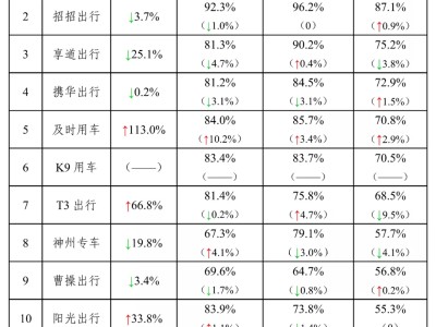 携华出行兼职司机真实收入，携华出行兼职司机真实收入多少