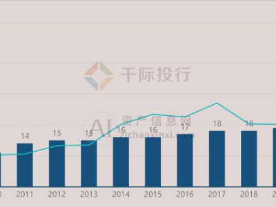 2021携华出行早高峰免佣么，携华出行计费规则