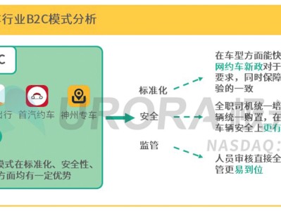 携华出行网约车平台加盟方案报价明细，携华出行网约车平台加盟方案报价明细表