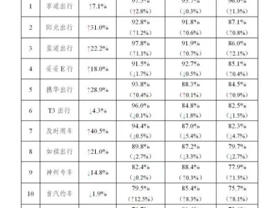 招招出行和携华哪个好，招招出行招聘