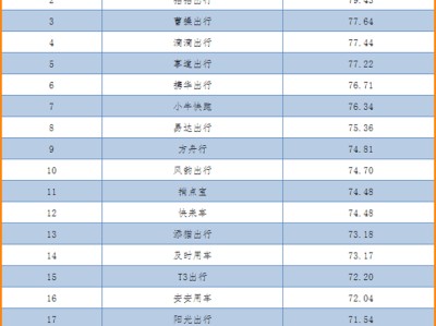 携华出行运营商电话，携华出行运营商电话客服