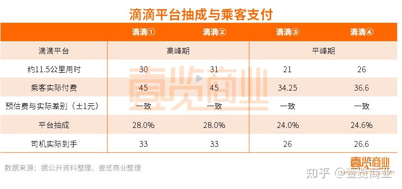 携华出行司机跑单技巧，携华出行司机怎么样