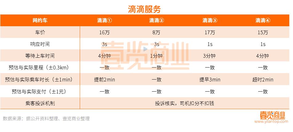 携华出行一天就三次抢单资格，携华出行订单多吗