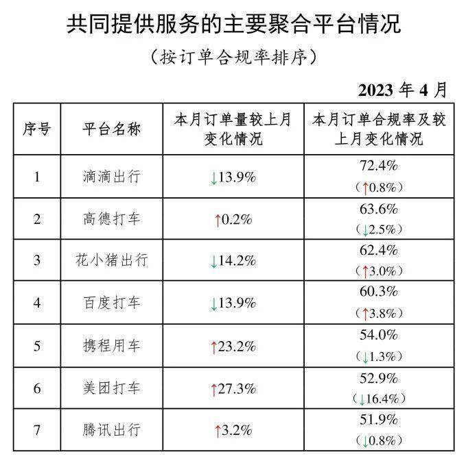 广州携华出行外地车可以接单不，广州携华出行外地车可以接单不接送吗