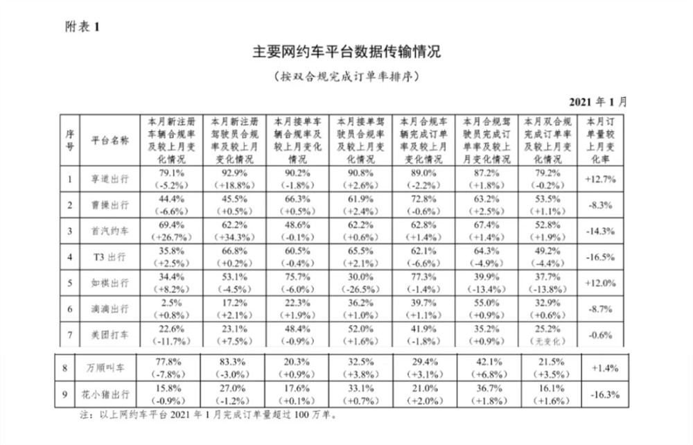 t3一口价订单可以更改目的地吗的简单介绍