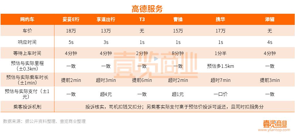 广州携华出行平台客服电话号码查询，广州携华出行平台客服电话号码查询地址