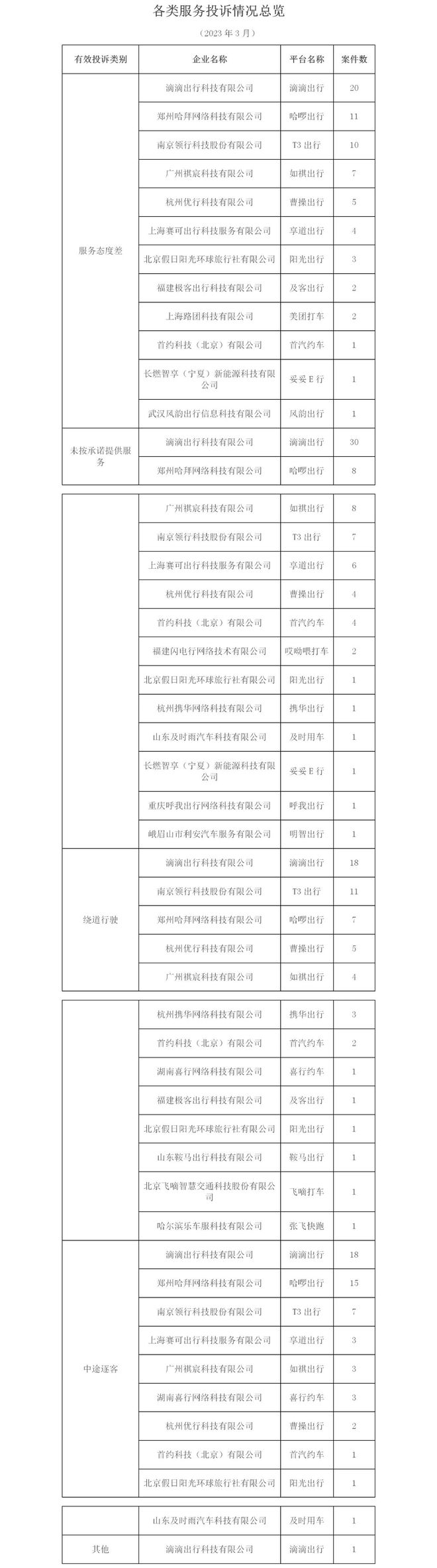 合肥携华出行起步价多少的简单介绍