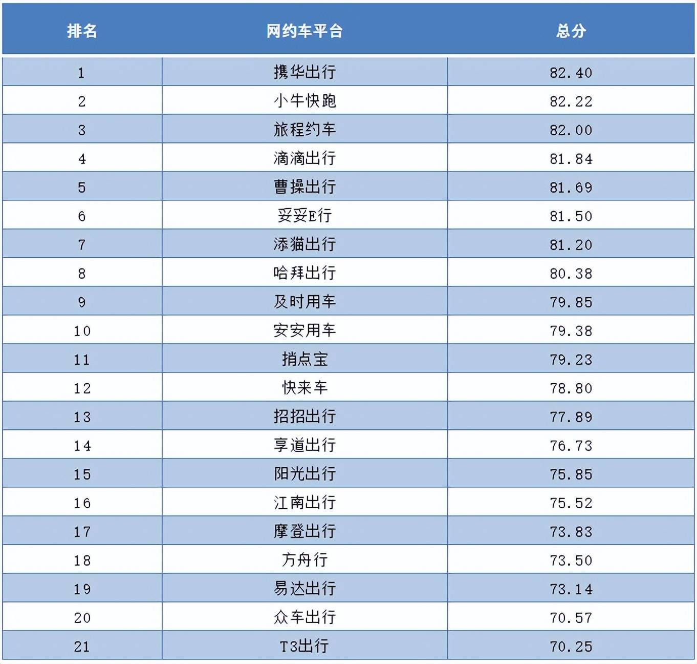 广州携华出行招聘司机信息，广州携华出行招聘司机信息查询