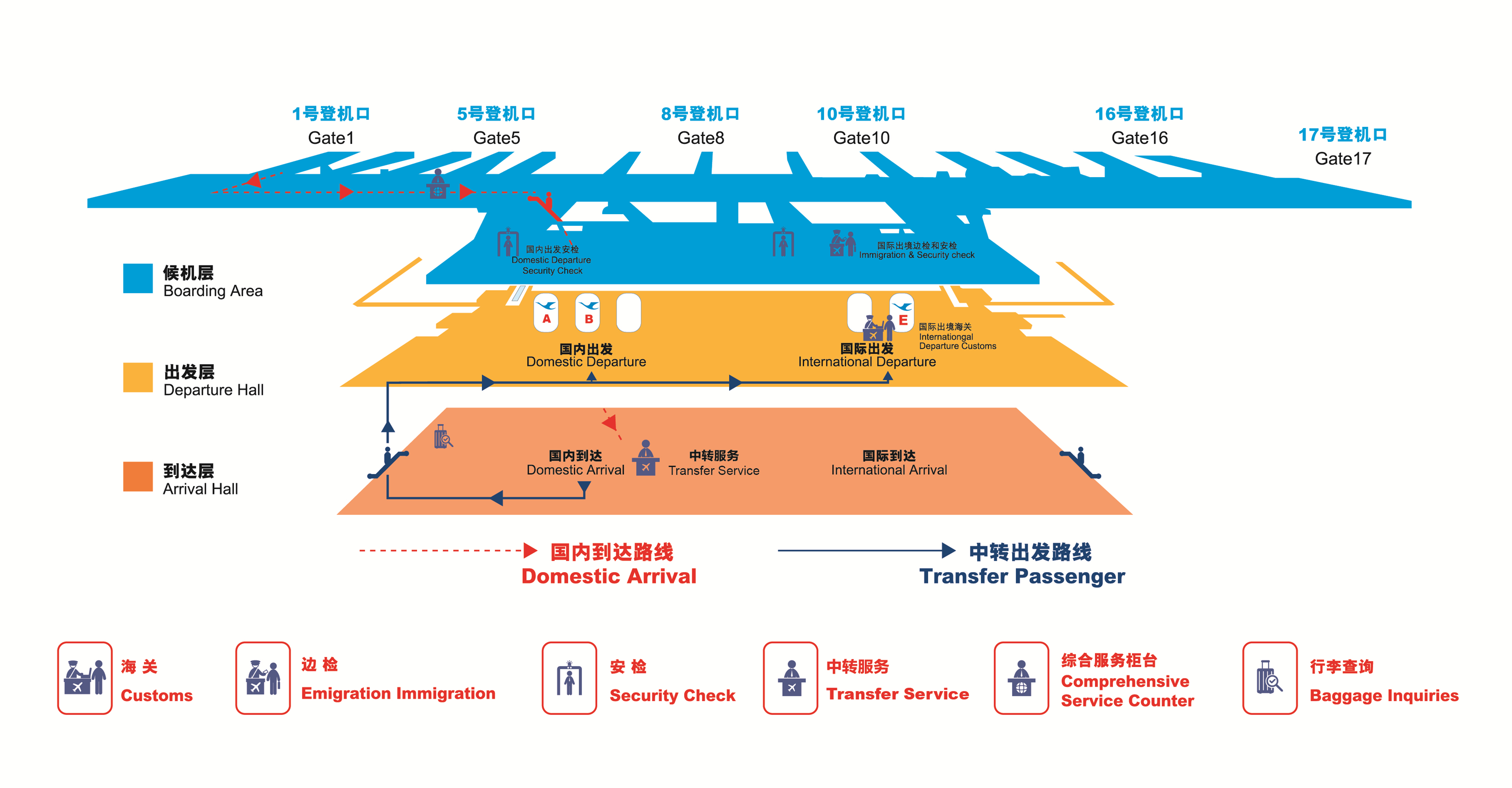 t3怎么更改目的地，t3如何更改单位名称