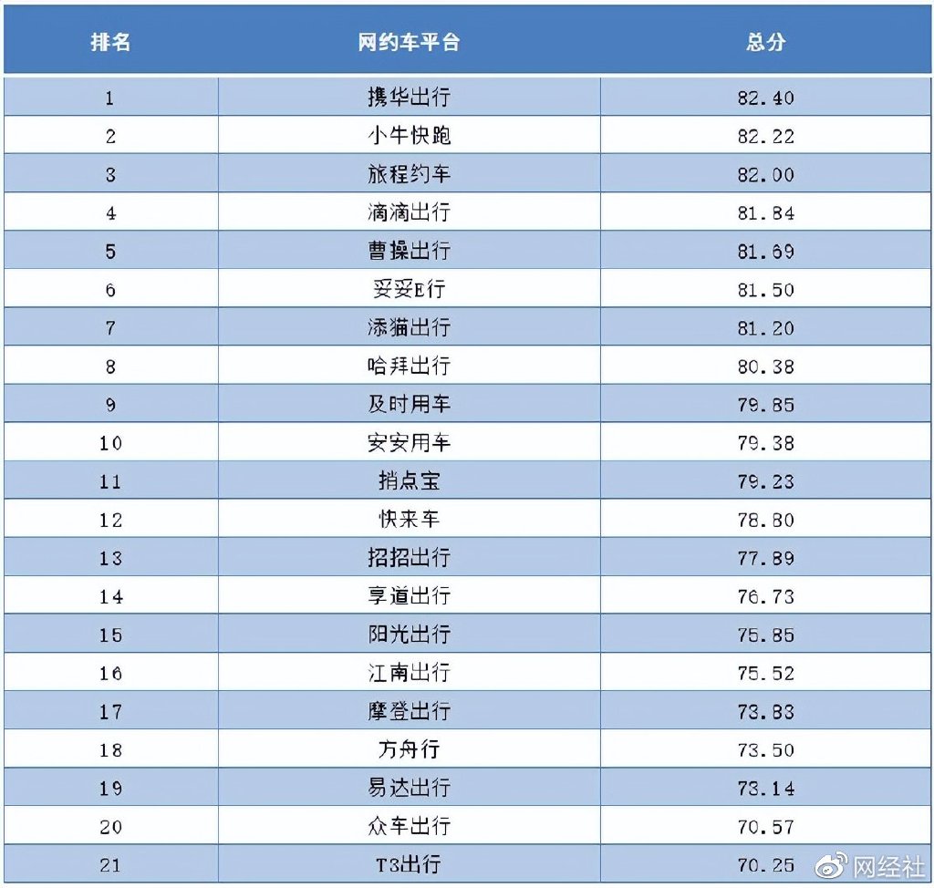 携华出行网约车哪个平台单子多啊，携华出行网约车哪个平台单子多啊便宜