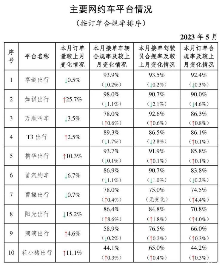 携华出行司机要双证吗，最新携华出行司机端app下载