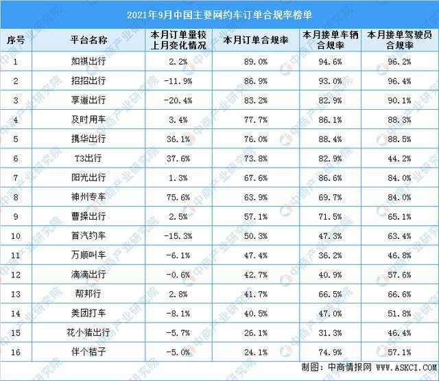 携华出行有哪些平台订单，携华出行单多吗