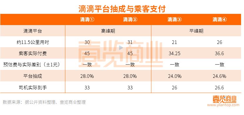 深圳携华出行网约车要什么条件，携华出行加入条件