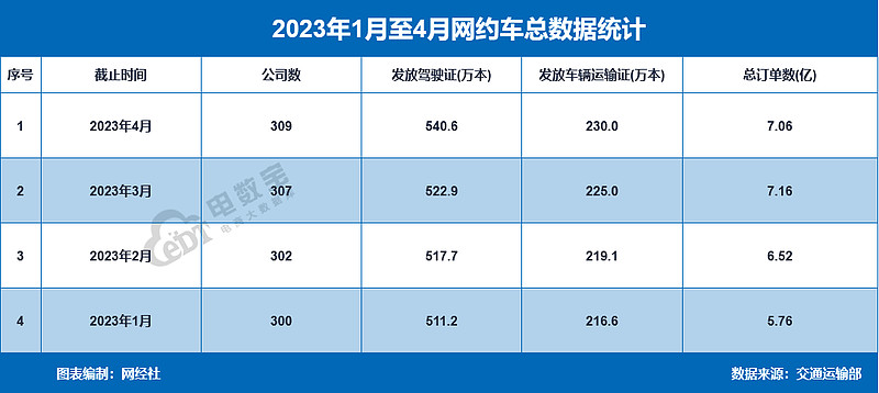 携华出行司机端怎样提现，携华出行司机端怎样提现到微信