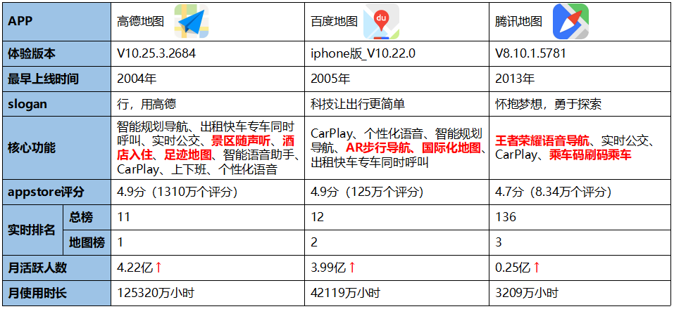 高德怎么勾选风韵出行订单，高德风韵打车注册后车子是营运车吗