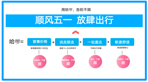 哈啰顺风车秒抢神器有哪几个，2019哈啰顺风车自动抢单软件