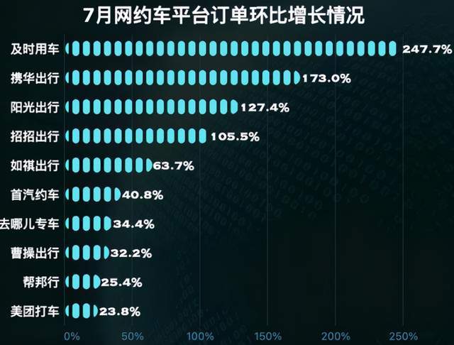 携华出行乘客端，携华出行乘客端怎么开通