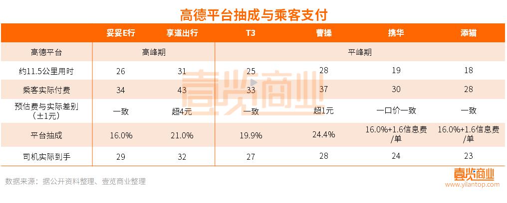 携华出行租车平台，携华出行司机怎么样