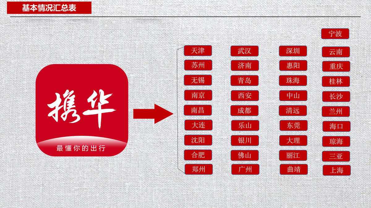 携华出行如何注销账号，携华出行注册后不想跑了