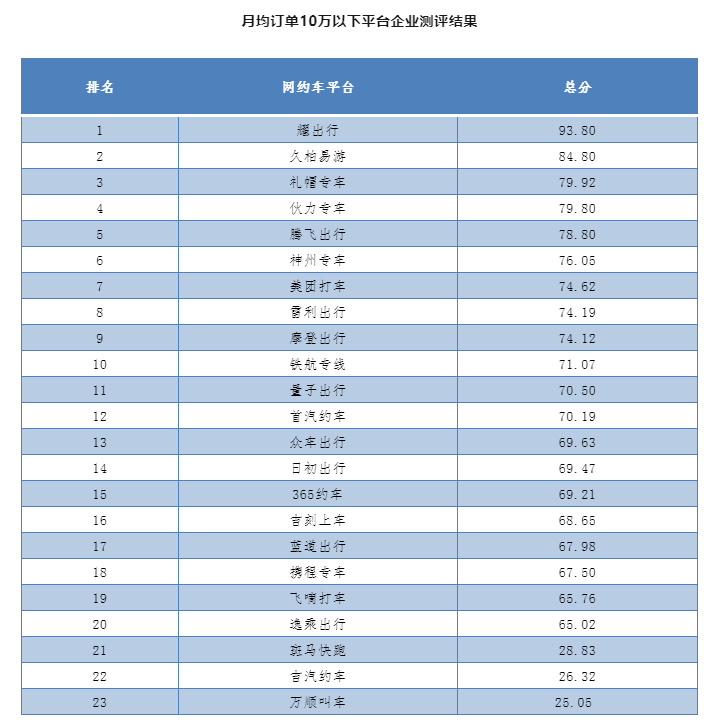 携华出行跟什么平台一起跑比较好，携华出行跟什么平台一起跑比较好一点