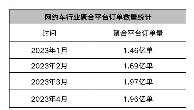 携华出行平台免佣卡是什么，携华出行平台免佣卡是什么意思