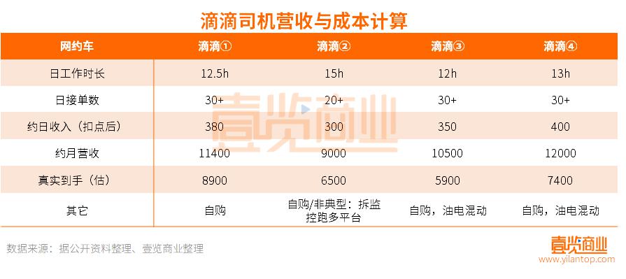 携华出行预约单起步价的简单介绍