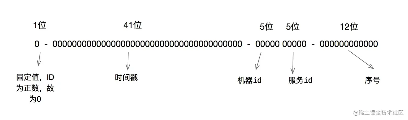 滴滴加速器机器码是什么意思，滴滴加速器机器码是什么意思啊