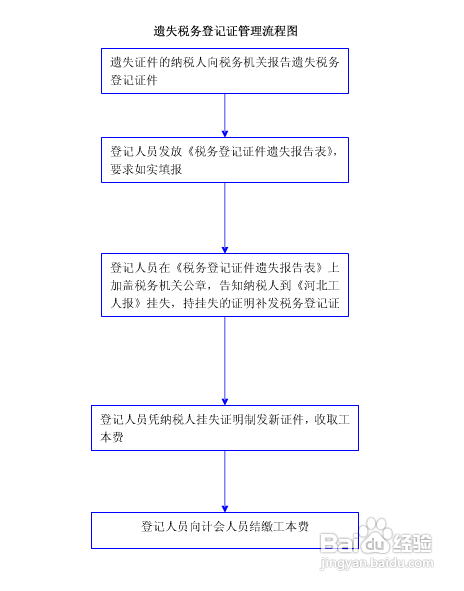 深圳携华出行顺风车人证办理流程，深圳携华出行顺风车人证办理流程及费用