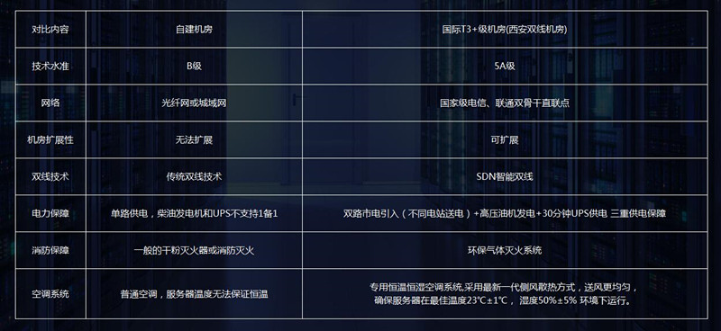 怎么知道t3目的地，t3出行如何查找自己打车记录