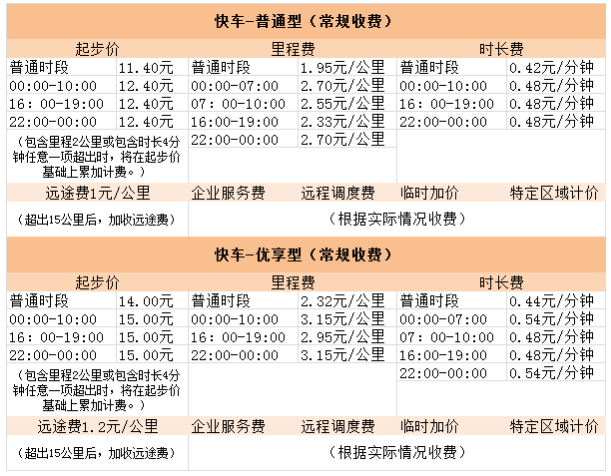 风韵出行夜间收费标准，风韵出行对车辆有什么要求