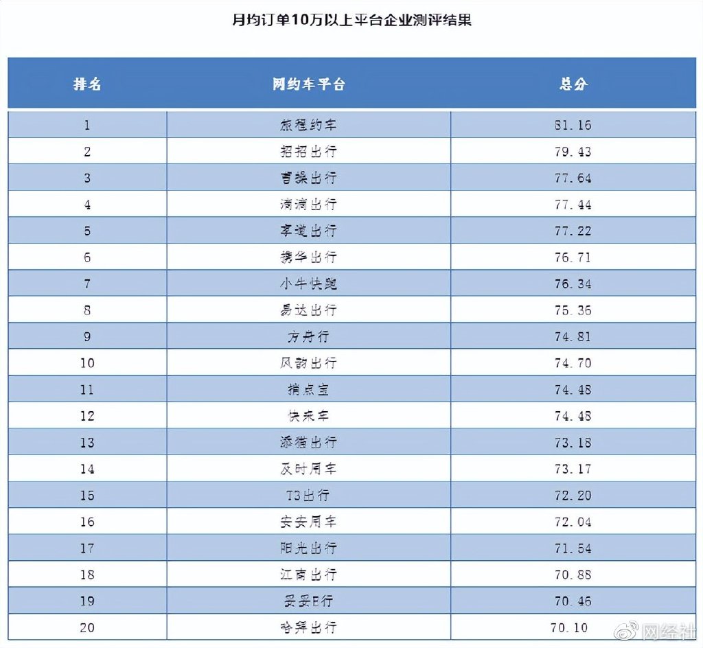 携华出行和滴滴的价格，携华出行和滴滴的价格不一样