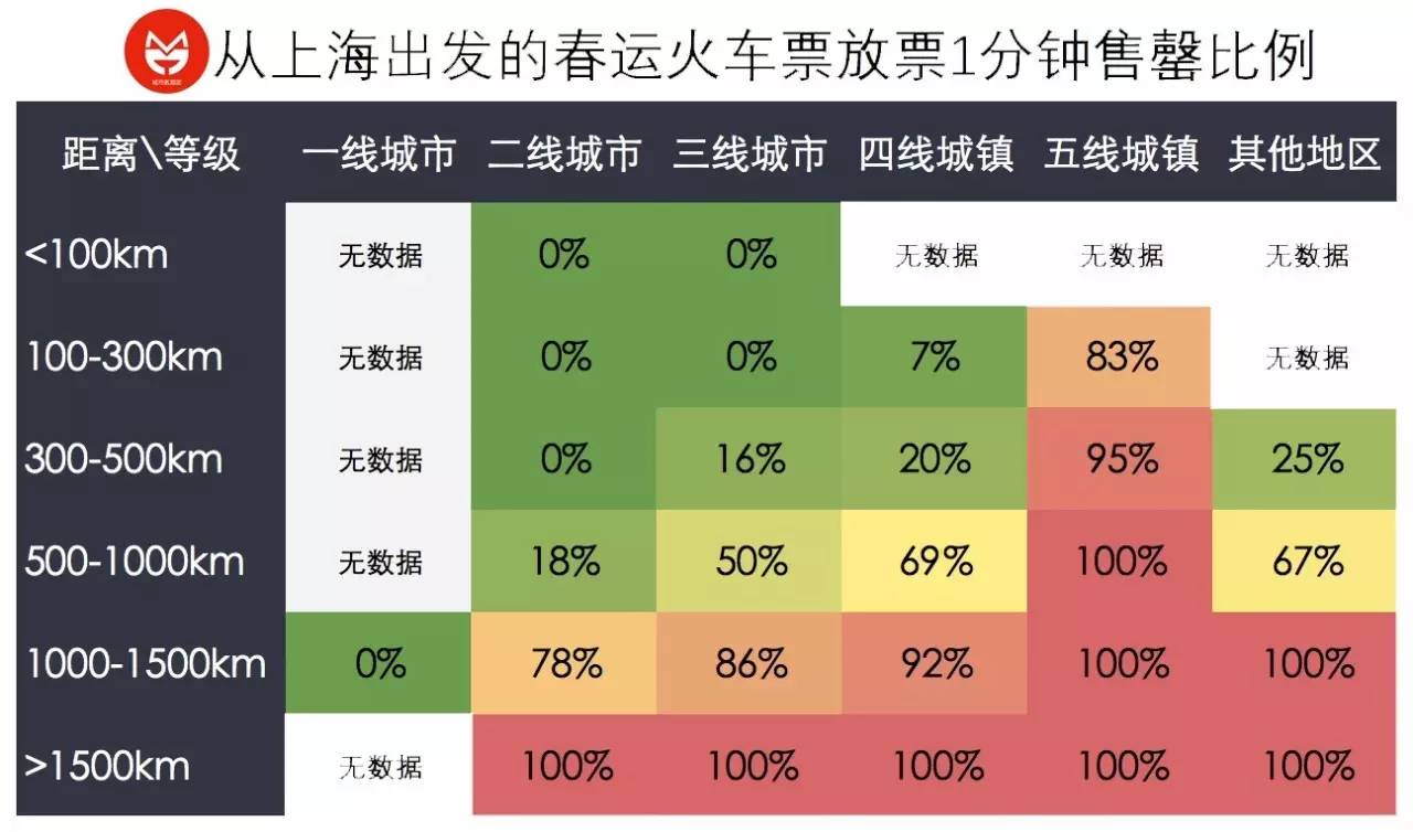 t3看目的地最新方法，t3里面的项目怎么设置