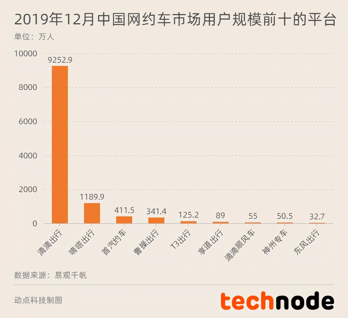 装滴滴加速器要多少钱，装滴滴加速器要多少钱一个