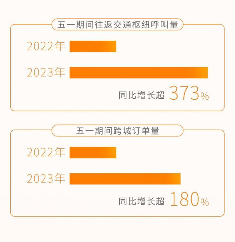 t3司机怎样看乘客目的地，t3出行怎么看附近有没有车