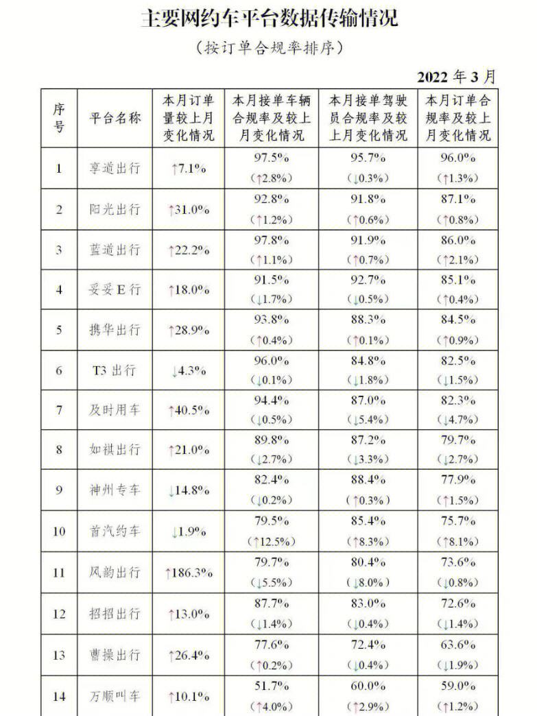 携华出行服务分低，携华出行服务怎么样