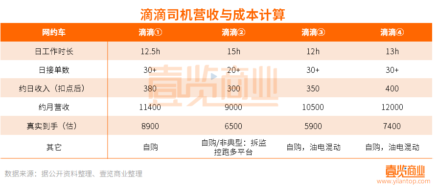 携华出行和快车哪个好，携华出行和快车哪个好一点