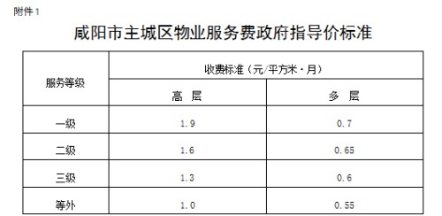 咸阳机场打滴滴停车费，咸阳机场网约车停车场收费标准