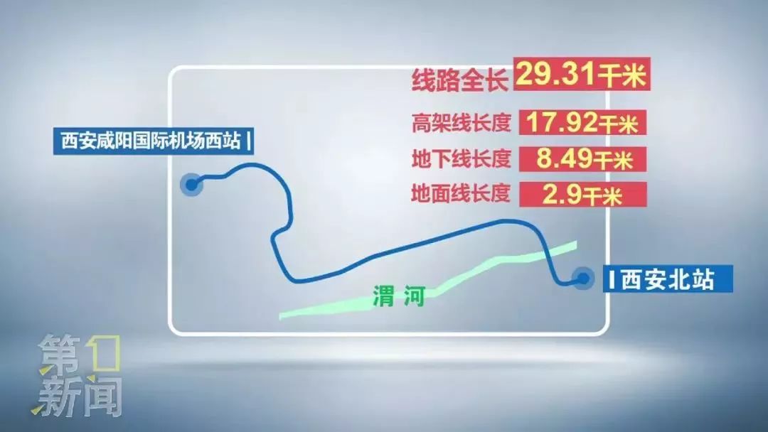 西安北站到咸阳机场叫滴滴，西安北客站到咸阳机场打车多少钱