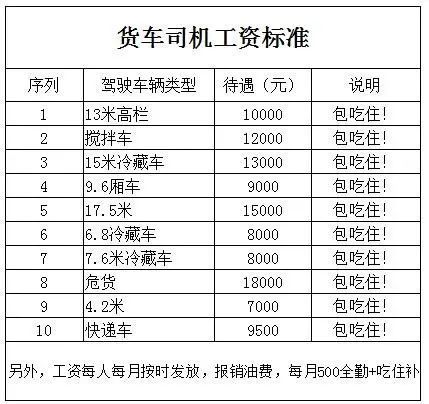 杭州携华出行司机工资怎么样，杭州携华出行司机工资怎么样知乎