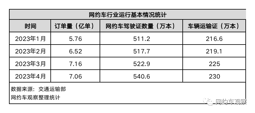 携华出行司机拒单，携华出行司机怎么计费