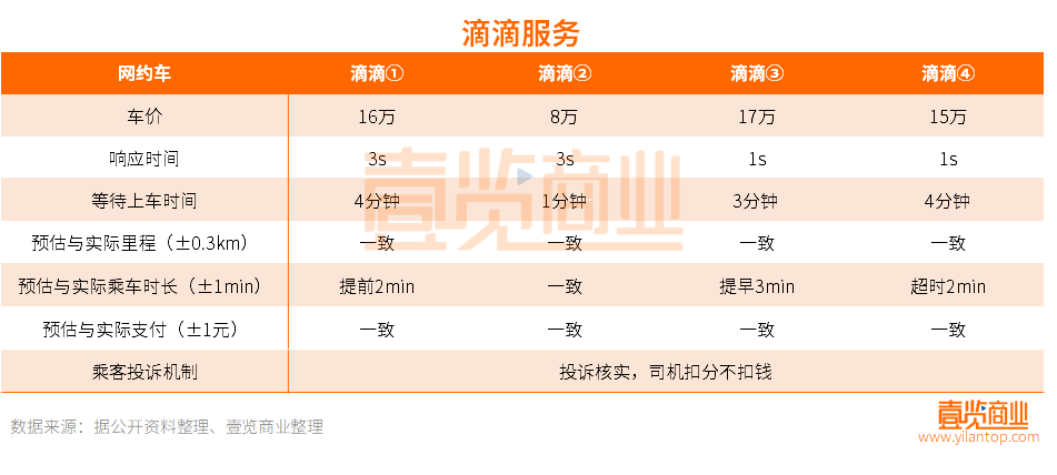 携华出行如何给乘客**，携华出行怎么提现到银行卡