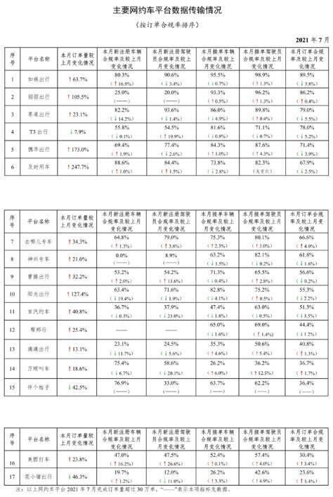 携华出行抽成，携华出行抽成怎么抽的