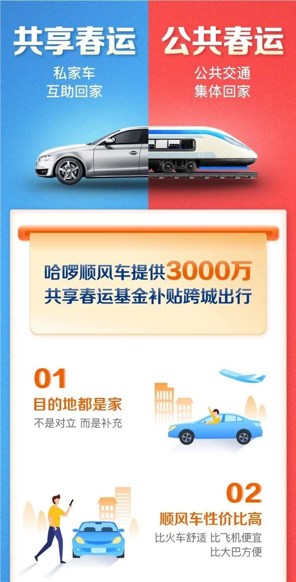 哈啰顺风车没有抢单页面，哈啰顺风车没点确认上车还是扣了费怎么办