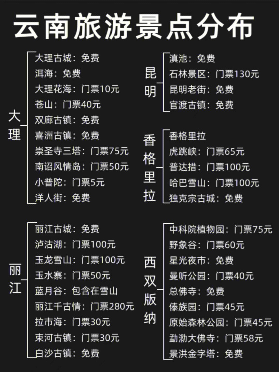 长水机场到昆明站滴滴多少钱，昆明长水机场打车到昆明站多长时间