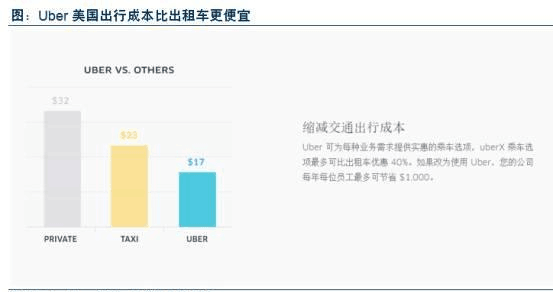 滴滴优步司机加速器，滴滴加速器免费版下载安装