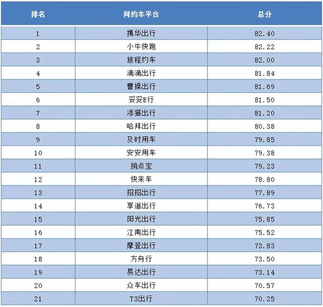 携华出行被乘客投诉罚款100，携华出行被乘客投诉罚款100元