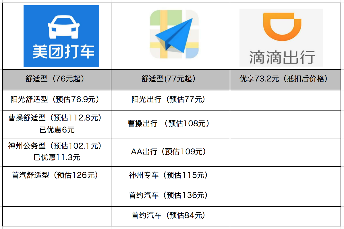 滴滴机场插队软件，滴滴机场排队是什么意思