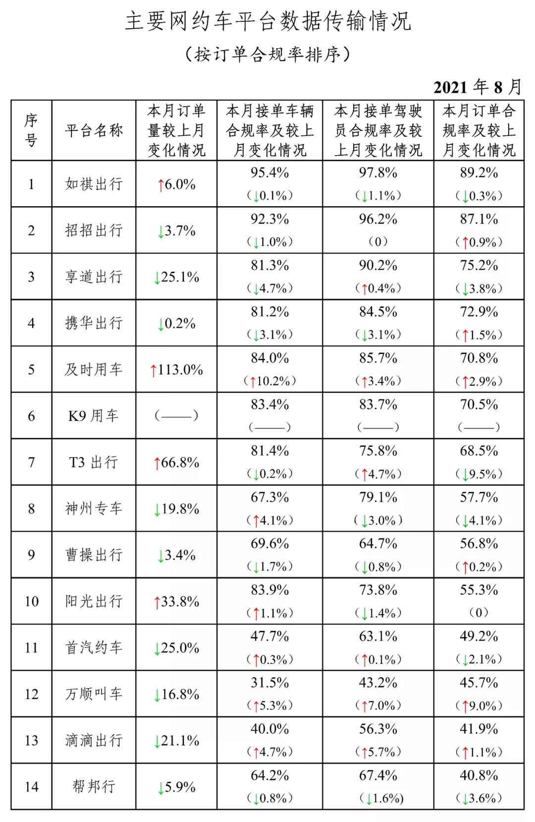 携华出行专车多少钱一公里高速费，携华出行起步价多少