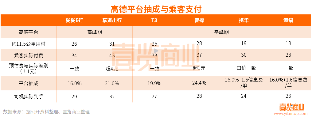 携华出行司机怎么样，携华出行司机怎么样可靠吗