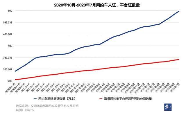 携华出行gps信号弱，携华出行单价太低了